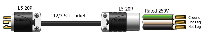 l5-20p extension cable